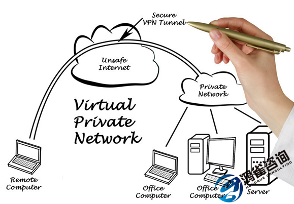 國內(nèi)互聯(lián)網(wǎng)虛擬專用網(wǎng)業(yè)務(wù)vpn許可證申請材料